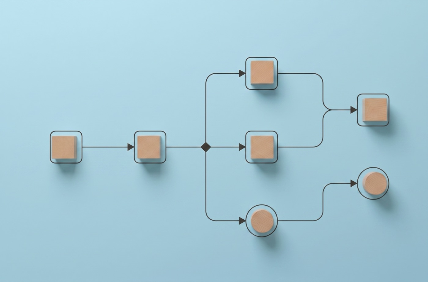 Ein verzweigtes Workflow-Diagramm aus Blöcken und Verbindungen